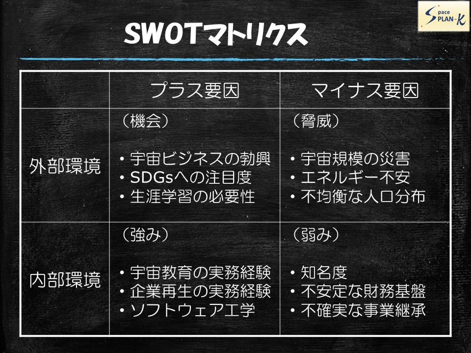 SWOT